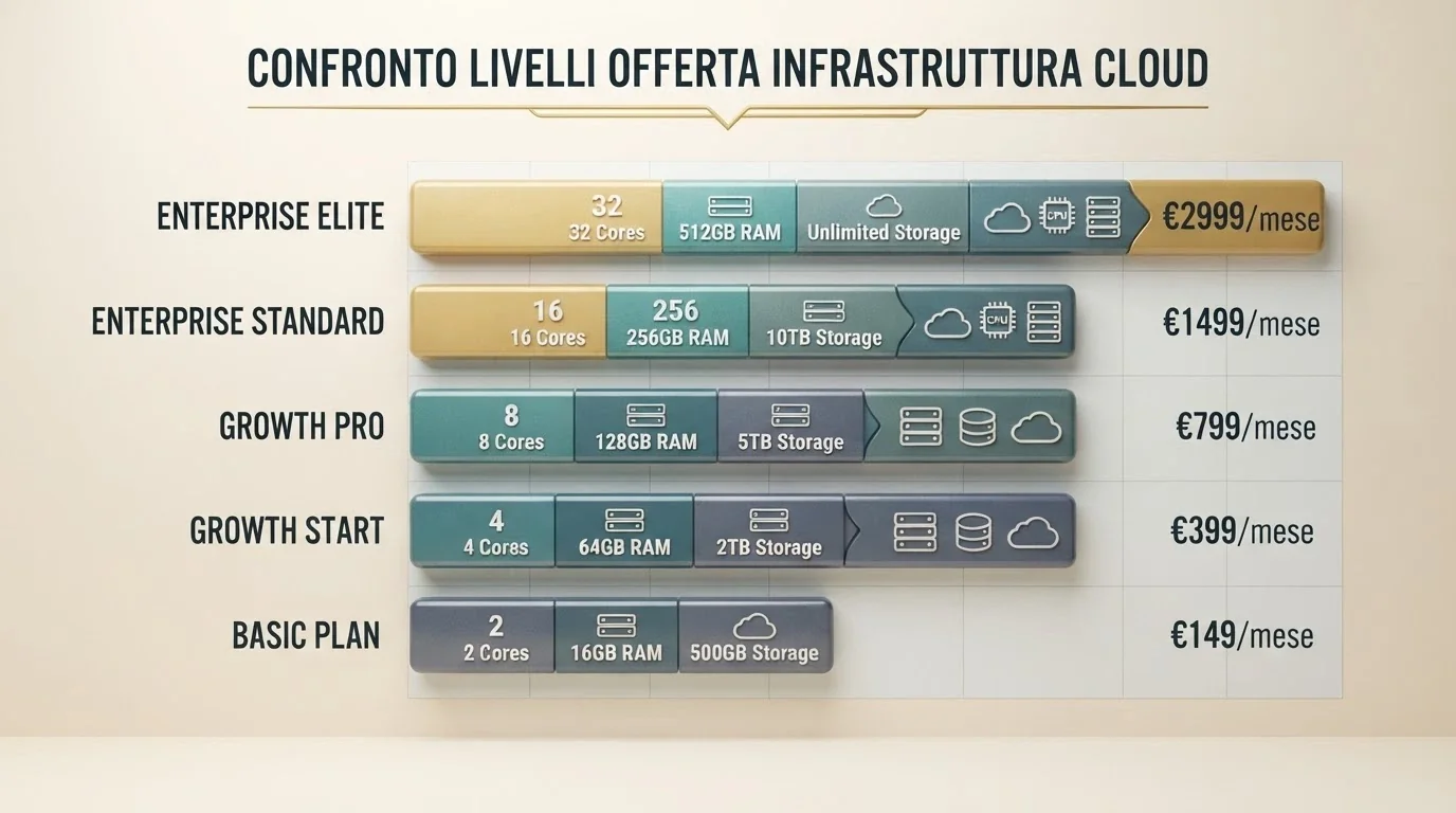 Una tabella comparativa stilizzata con loghi degli operatori ADM e accanto i valori chiave: numero giri, wagering e validità